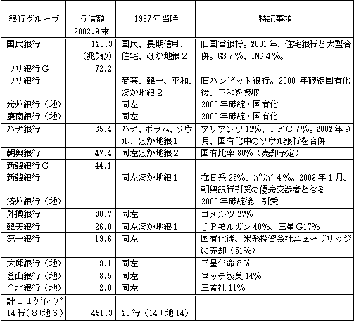 �i�t�\�R�j���Ƌ�s�̍ĕ҂̌���