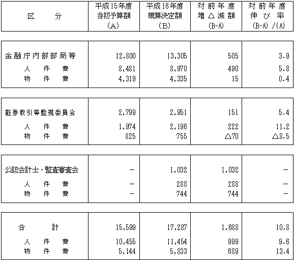 �i�Q�@�l�j