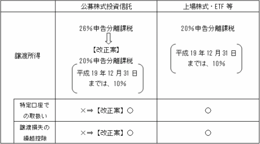 ���劔�������M���ɌW���ȉ����_