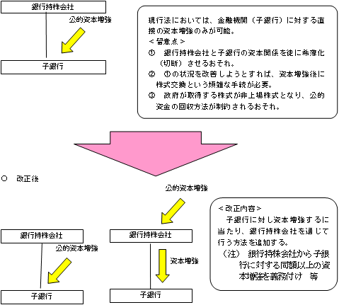 �}�Q�@��s���ɑ΂��鎑�{����