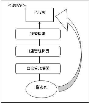 �`���^�ƃZ�L�����e�B�E�G���^�C�g�������g�^�̍���