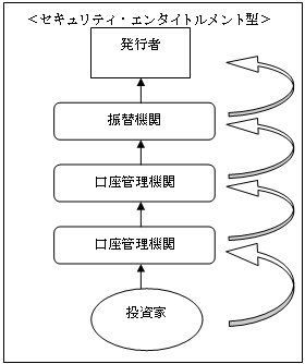 �`���^�ƃZ�L�����e�B�E�G���^�C�g�������g�^�̍���