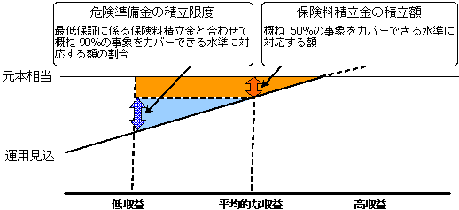 �Œ�ۏ؃��X�N�ɑ΂���ӔC�������y�у\���x���V�[�E�}�[�W����ɑΉ�����l����