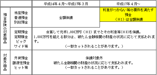 �a�����̕ی�͈͂ɂ���