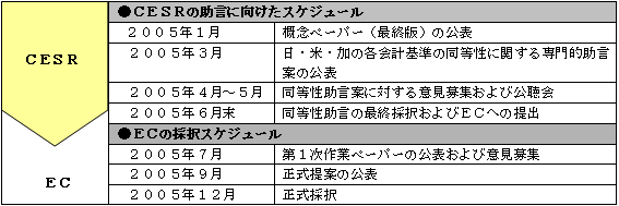 �y�������]���̃X�P�W���[���z