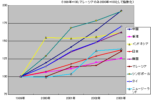 ���n�ʉ݌��Ă̍����s�c��