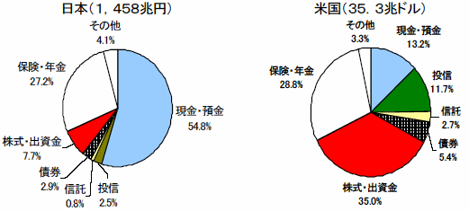 �ƌv���̋��Z���Y