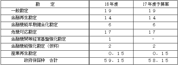 �i�Q�l�j����17�N�x�a���ی��@�\�̐��{�ۏؘg