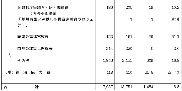 ����17�N�x�@���Z���\�Z�̊T�v�i�T�Z����j