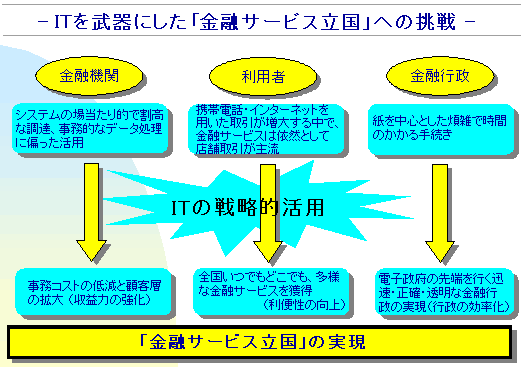 �h�s�𕐊�ɂ����u���Z�T�[�r�X�����v�ւ̒���