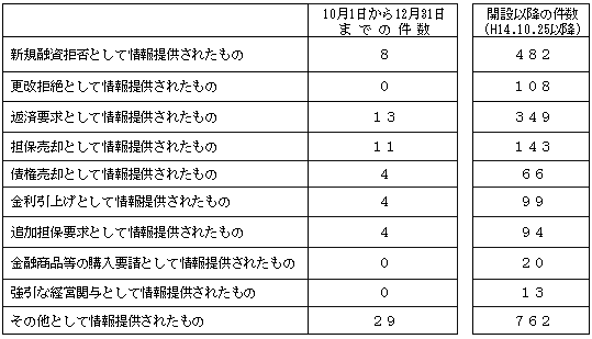 �y�ތ^�ʓ���i���񋟎҂̎咣�Ɋ�Â����ށj�z