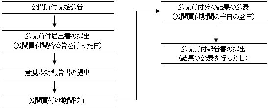 ���J���t���̗���i���}�j