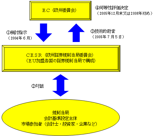 �y�������]������v���Z�X�z