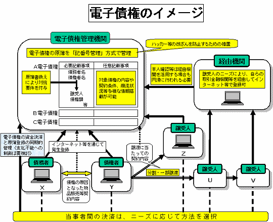 �d�q���̃C���[�W