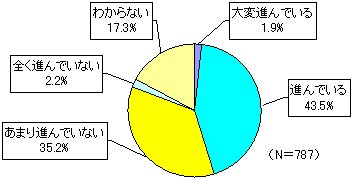 ���p�҃A���P�[�g����