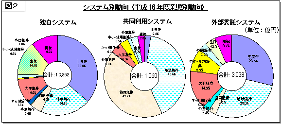 �}�Q�@�V�X�e���ʓ����i����16�N�x�Ƒԕʓ����j