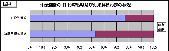 �}�S�@ ���Z�@�ւ�IT�����헪�y�ь��ʖڕW�ݒ�̏� 