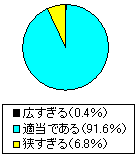 �Ώ۔͈͂ɂ���