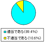 �񓚊��Ԃɂ���