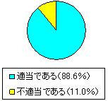 �񓚂��s��Ȃ����Ăɂ���