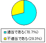 �Ɖ�ҕ��тɏƉ�y�щ񓚓��e�̌��\�ɂ���