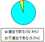 ���\�̕��@�ɂ���