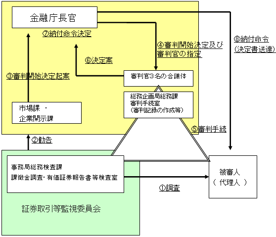 �ے����[�t���߂܂ł̗���