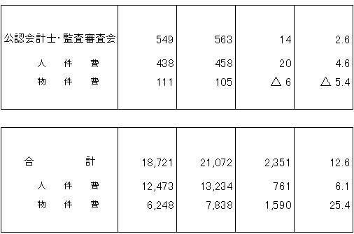 �i�Q�@�l�j