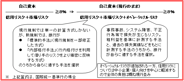 �ŒᏊ�v���Ȏ��{�䗦