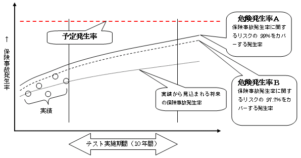 �����̕ی����̔������̗\���C���[�W