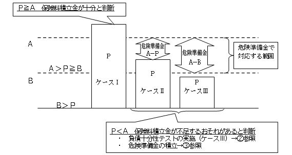 �X�g���X�e�X�g�̃C���[�W�Ɗ댯�������̐ϗ�