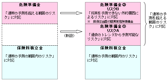 �ی����ϗ����y�Ԋ댯�������̃��X�N