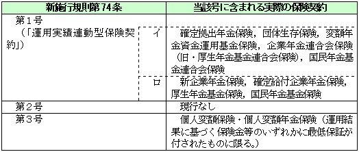 �u�^�p���јA���^�ی��_��v�Ɋւ���K��̐���