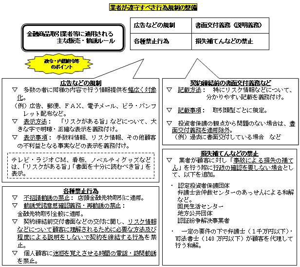 業種が遵守すべき行為規制の整備