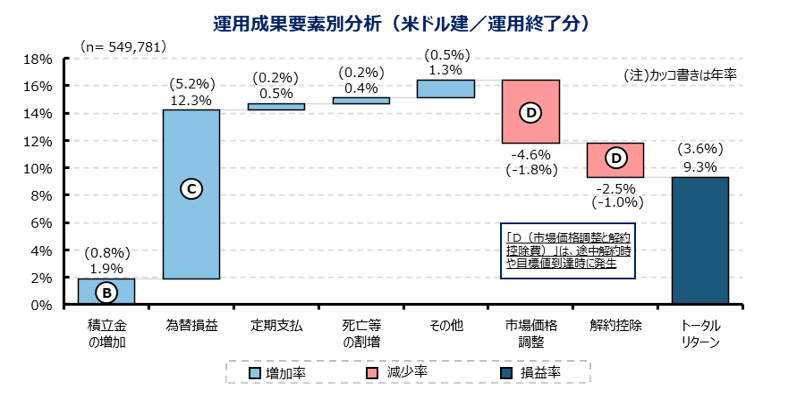 審査員特別賞プロジェクト概要図