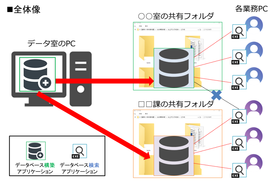 CDO賞プロジェクト概要図