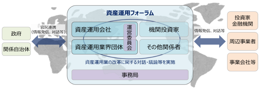 資産運用フォーラム概要図