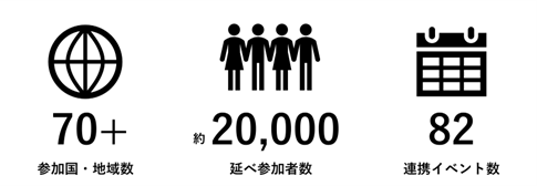 「Japan Fintech Week 2025」開催概要