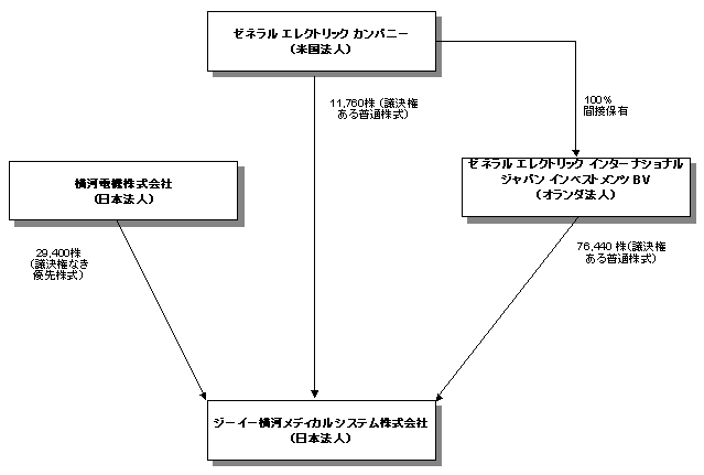 �}�i�ԐڕۗL�̏󋵁j