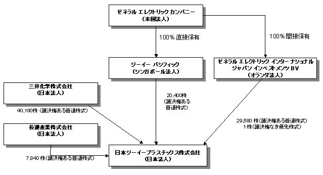 �}�i�ԐڕۗL�̏󋵁j