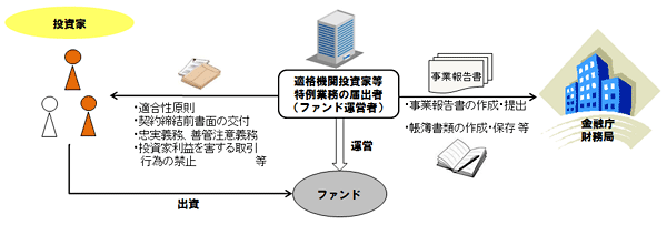 平成27年度 金融商品取引法の一部を改正する法律の概要(2)