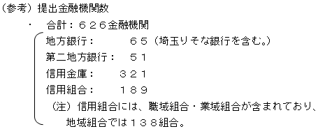 (参考)提出金融機関数
