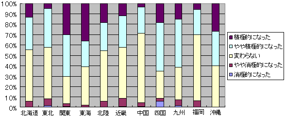 「中小企業金融に関する最近3ヶ月間の貸出動向について」のヒアリング結果概要