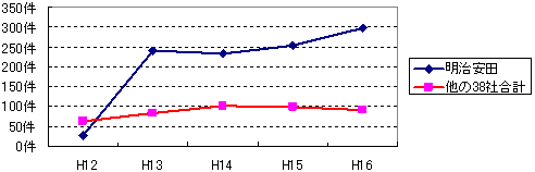 �y�s�K�؂ȕs�����̔N�x�ʐ��ځz