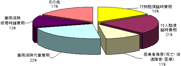 �y�O���t�Q�F�����Ԃ̓���z