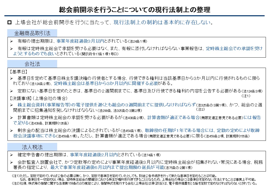図:総会前開示を行うことについての現行法上の整理