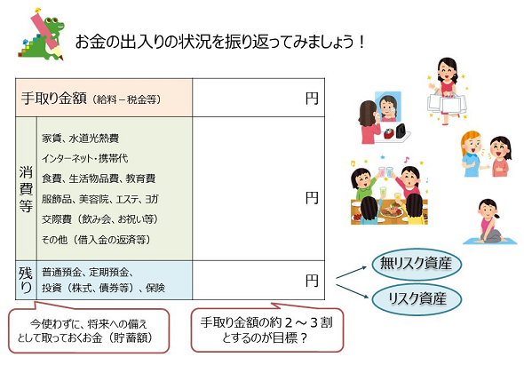 �}�i�����̏o����̏󋵂�U��Ԃ��Ă݂܂��傤�I�j