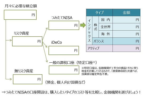 �}�i���X�ɕK�v�Ȑϗ��z�j