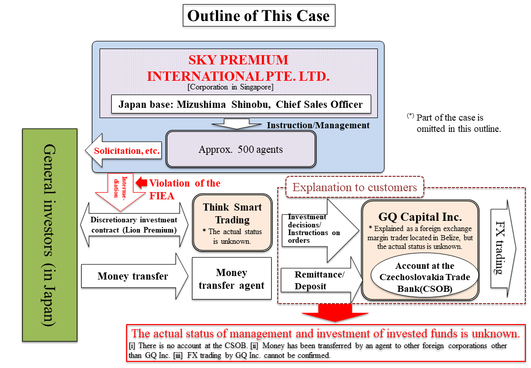 Outline of This Case