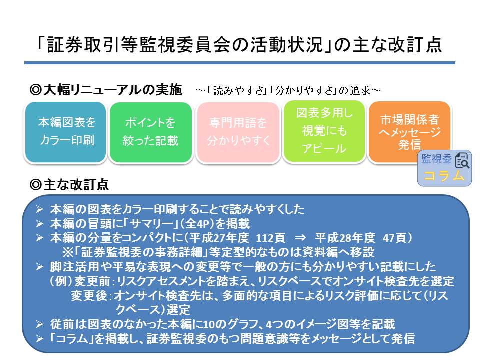 証券取引等監視委員会の活動状況のポイント